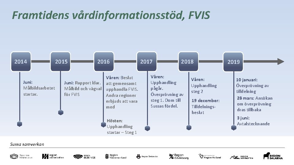 Framtidens vårdinformationsstöd, FVIS 2014 Juni: Målbildsarbetet startar. 2015 2016 Våren: Beslut Juni: Rapport klar.