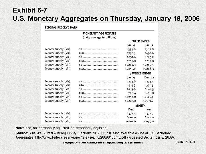 Exhibit 6 -7 U. S. Monetary Aggregates on Thursday, January 19, 2006 Note: nsa,