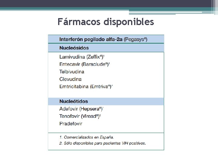 Fármacos disponibles 