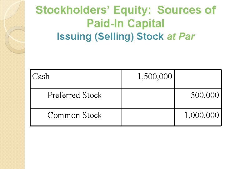 Stockholders’ Equity: Sources of Paid-In Capital Issuing (Selling) Stock at Par Cash 1, 500,