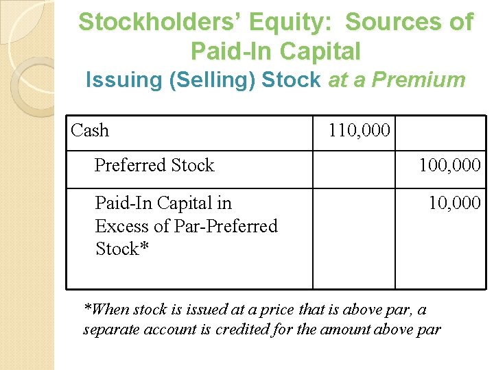 Stockholders’ Equity: Sources of Paid-In Capital Issuing (Selling) Stock at a Premium Cash Preferred