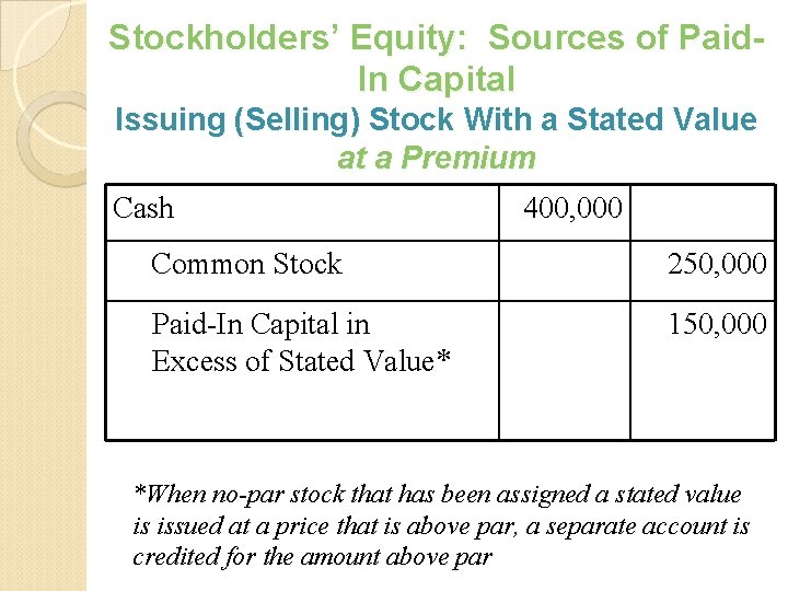 Stockholders’ Equity: Sources of Paid. In Capital Issuing (Selling) Stock With a Stated Value