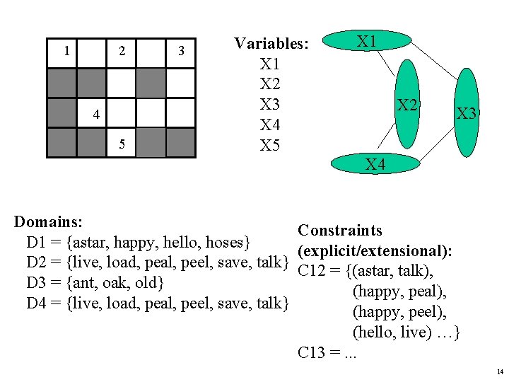 1 2 4 5 3 Variables: X 1 X 2 X 3 X 4