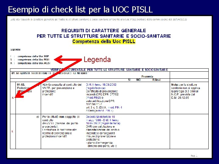 Esempio di check list per la UOC PISLL Legenda 