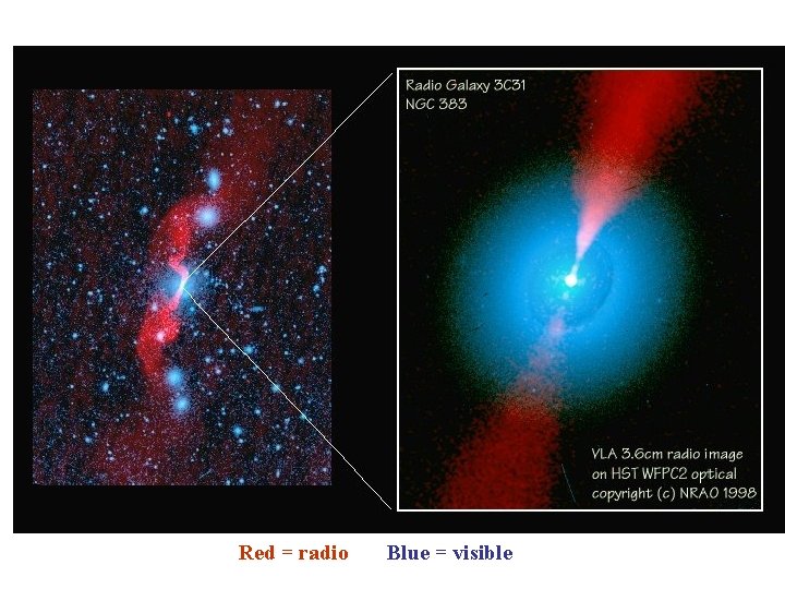 3 C 31 Red = radio Blue = visible 