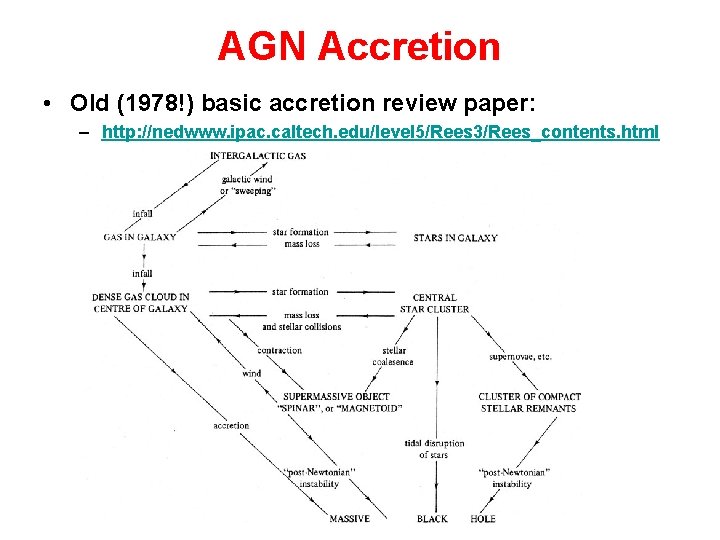 AGN Accretion • Old (1978!) basic accretion review paper: – http: //nedwww. ipac. caltech.
