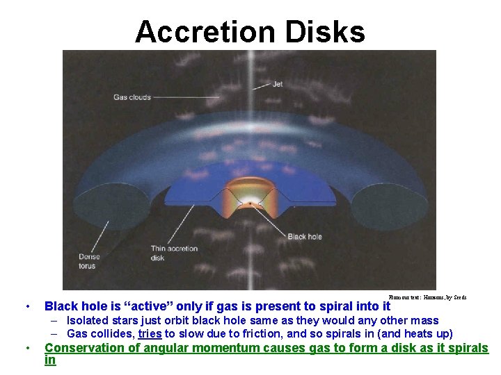 Accretion Disks • From our text: Horizons, by Seeds Black hole is “active” only
