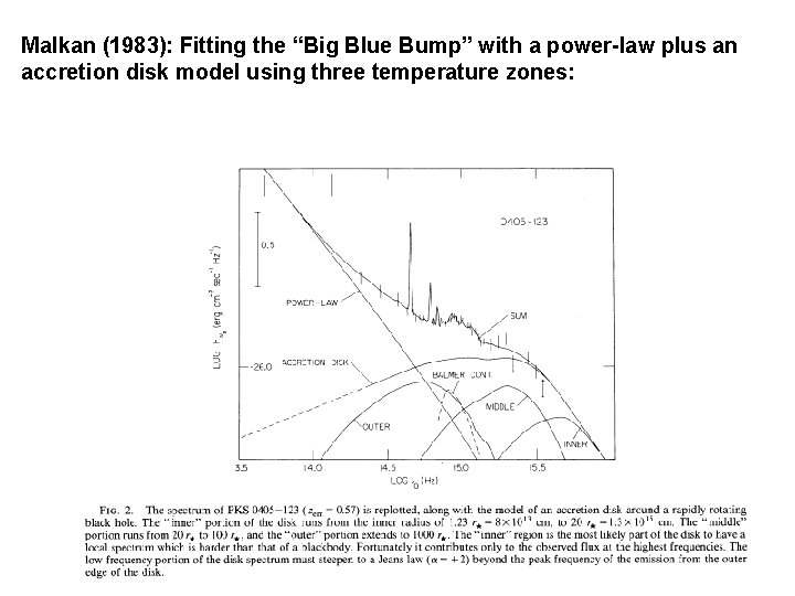 Malkan (1983): Fitting the “Big Blue Bump” with a power-law plus an accretion disk