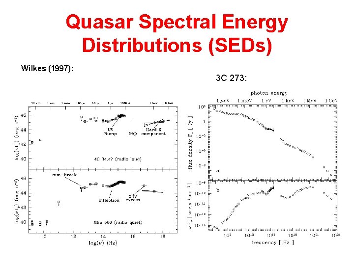 Quasar Spectral Energy Distributions (SEDs) Wilkes (1997): 3 C 273: 