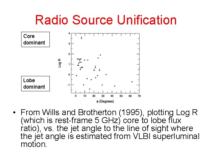 Radio Source Unification Core dominant Lobe dominant • From Wills and Brotherton (1995), plotting