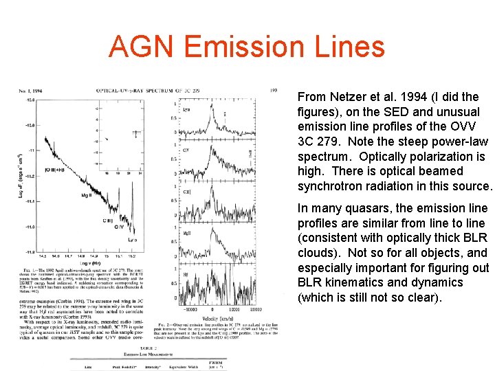 AGN Emission Lines From Netzer et al. 1994 (I did the figures), on the