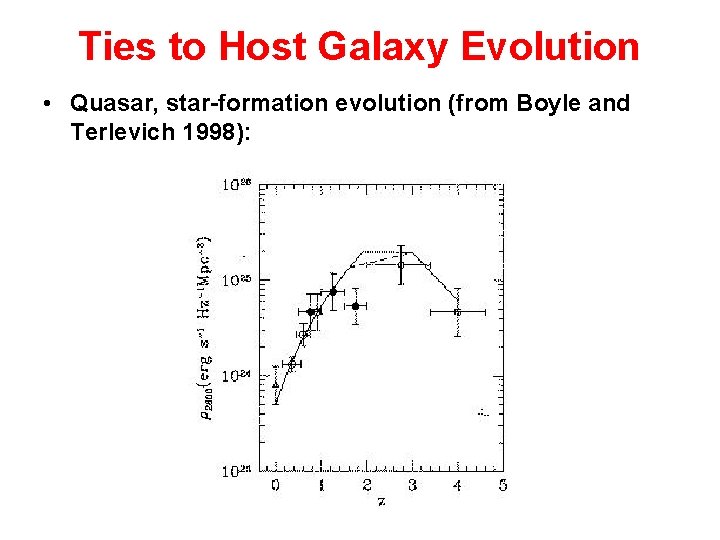 Ties to Host Galaxy Evolution • Quasar, star-formation evolution (from Boyle and Terlevich 1998):