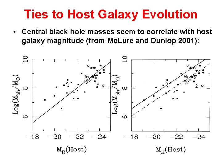 Ties to Host Galaxy Evolution • Central black hole masses seem to correlate with