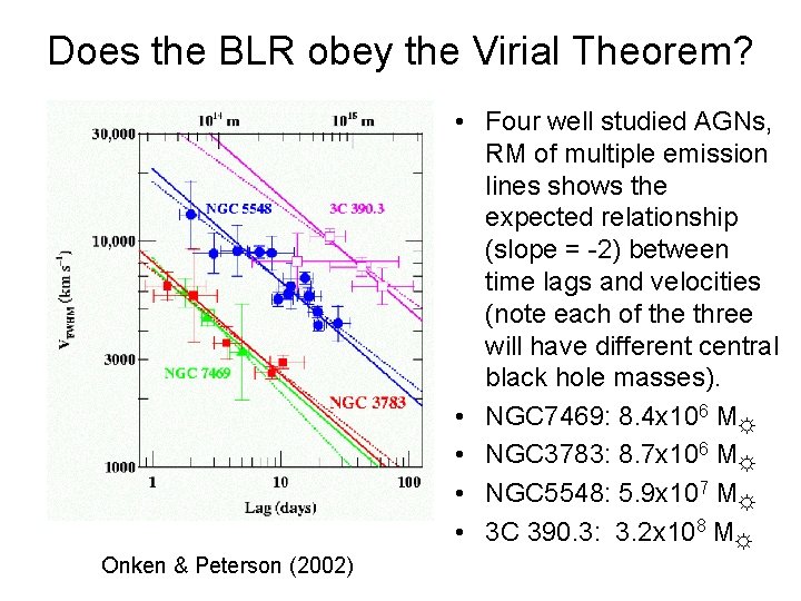 Does the BLR obey the Virial Theorem? • Four well studied AGNs, RM of