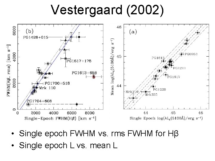 Vestergaard (2002) • Single epoch FWHM vs. rms FWHM for Hβ • Single epoch