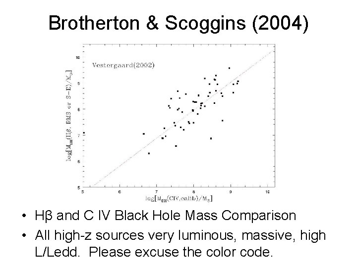 Brotherton & Scoggins (2004) • Hβ and C IV Black Hole Mass Comparison •