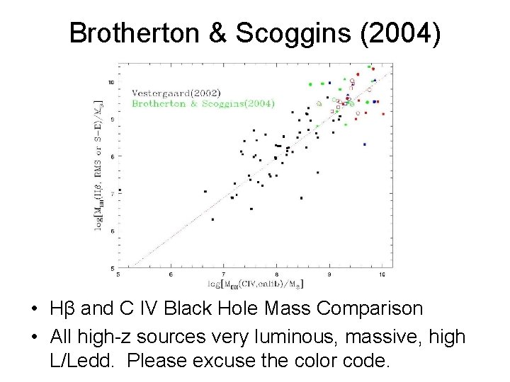 Brotherton & Scoggins (2004) • Hβ and C IV Black Hole Mass Comparison •