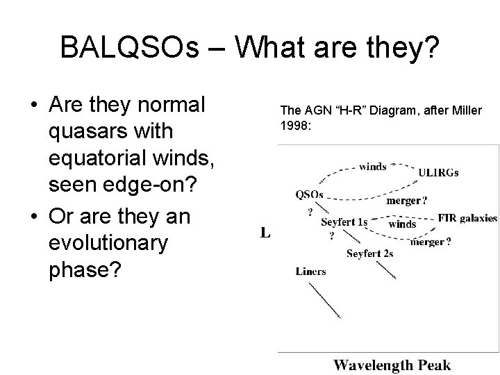 BALQSOs – What are they? • Are they normal quasars with equatorial winds, seen