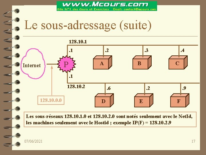 Le sous-adressage (suite) 128. 10. 1. 1 Internet P . 2 A . 3