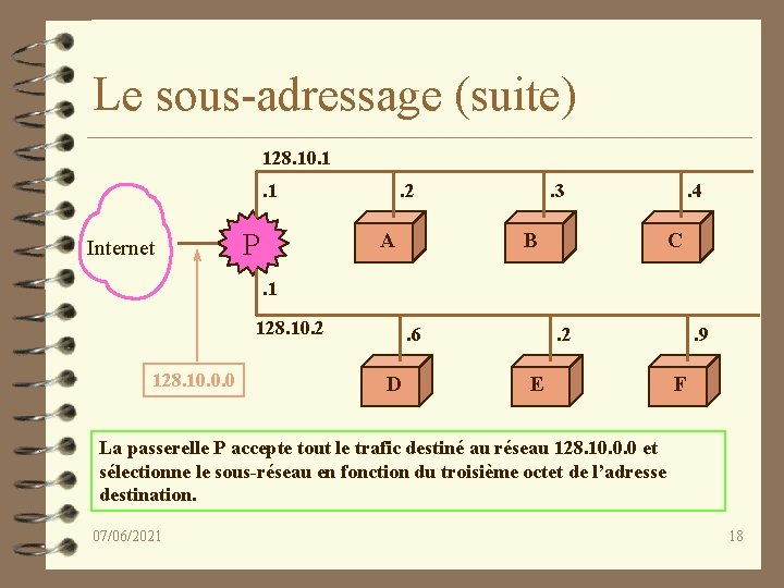 Le sous-adressage (suite) 128. 10. 1. 1 Internet P . 2 A . 3