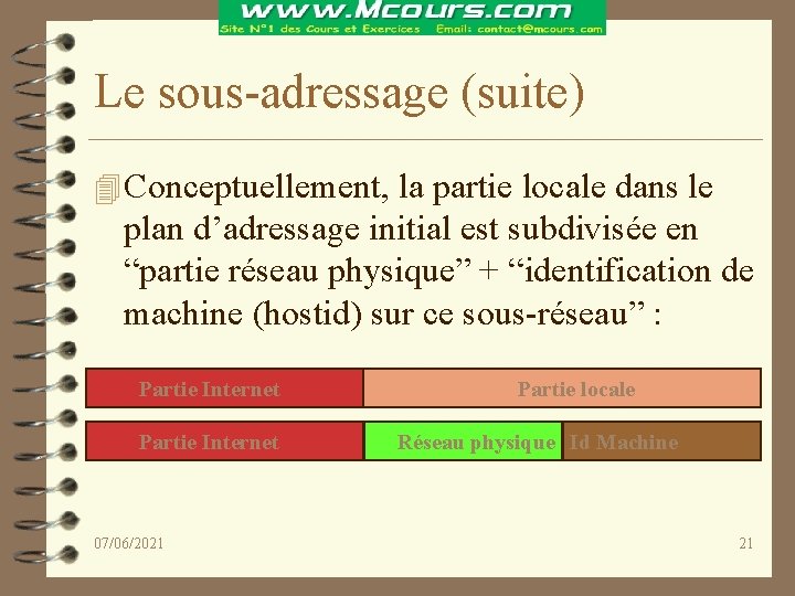 Le sous-adressage (suite) 4 Conceptuellement, la partie locale dans le plan d’adressage initial est
