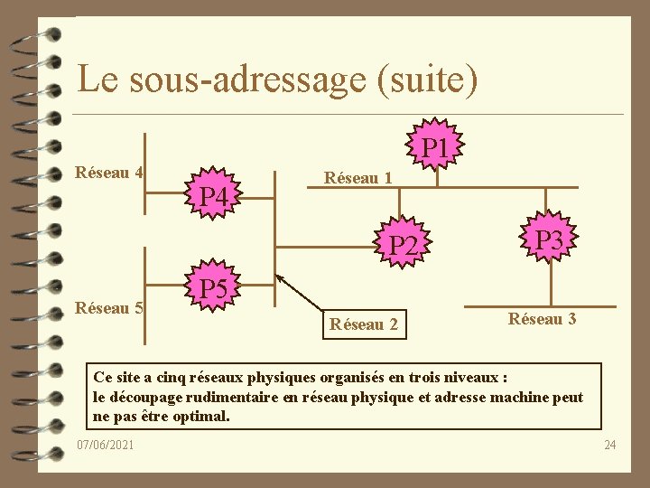Le sous-adressage (suite) Réseau 4 P 1 P 4 Réseau 1 P 2 Réseau