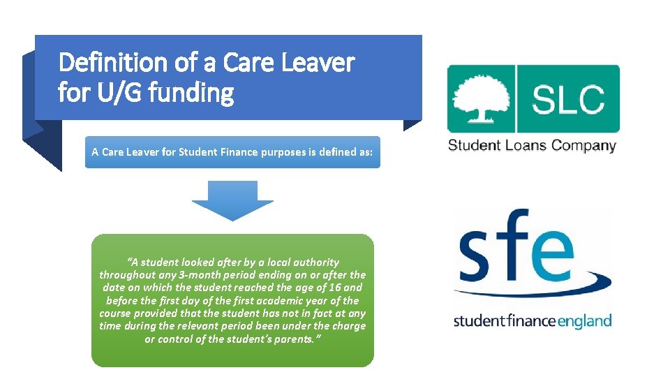 Definition of a Care Leaver for U/G funding A Care Leaver for Student Finance