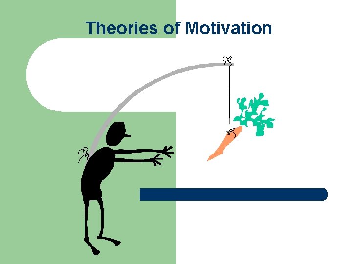 Theories of Motivation 