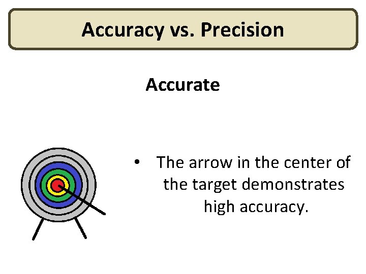 Accuracy vs. Precision Accurate • The arrow in the center of the target demonstrates Accuracy vs. Precision Accurate • The arrow in the center of the target demonstrates