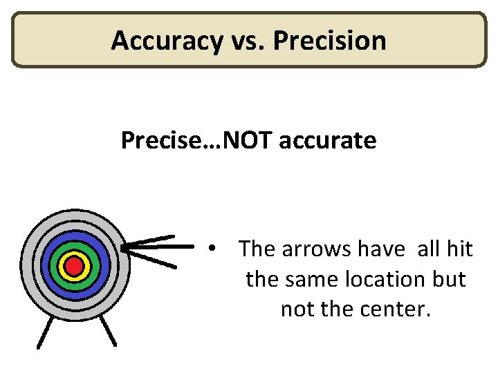 Accuracy vs. Precision Precise…NOT accurate • The arrows have all hit the same location Accuracy vs. Precision Precise…NOT accurate • The arrows have all hit the same location