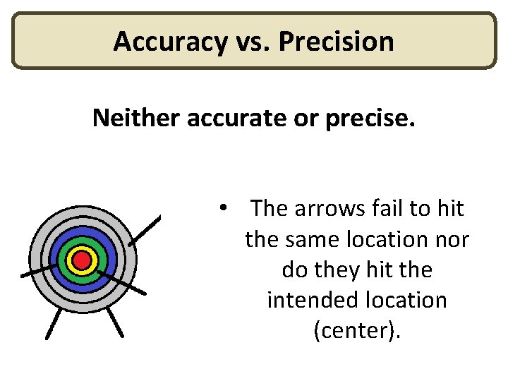 Accuracy vs. Precision Neither accurate or precise. • The arrows fail to hit the Accuracy vs. Precision Neither accurate or precise. • The arrows fail to hit the