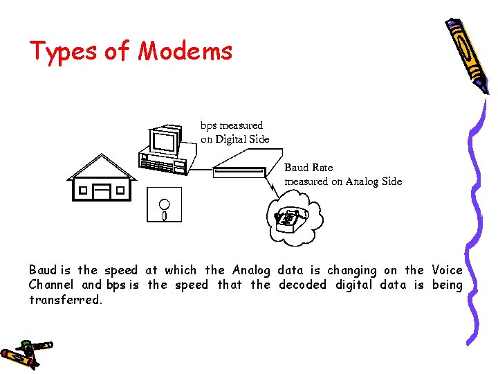 Types of Modems Baud is the speed at which the Analog data is changing