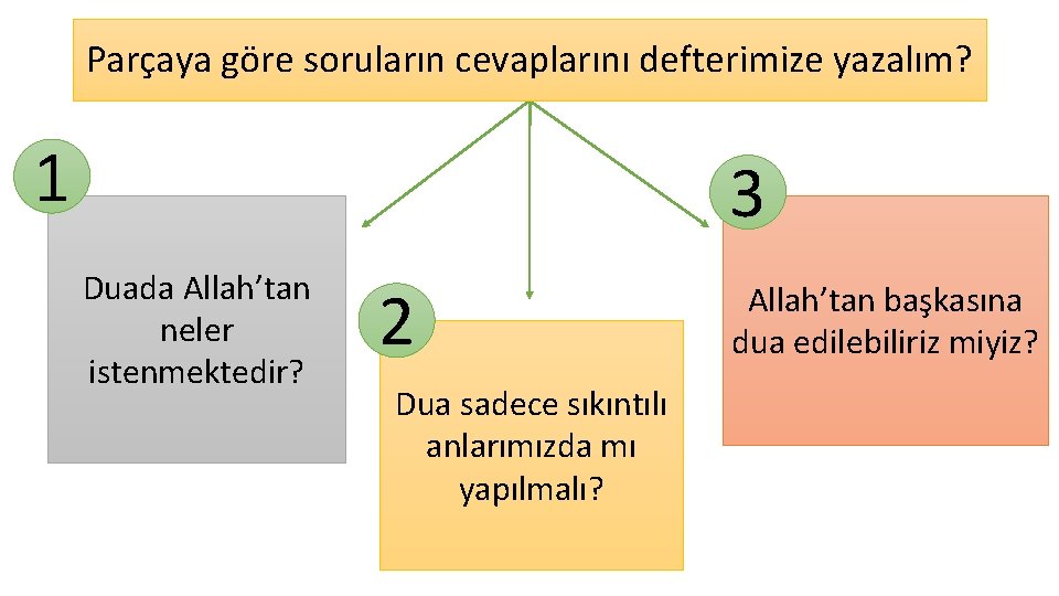 Parçaya göre soruların cevaplarını defterimize yazalım? 1 3 Duada Allah’tan neler istenmektedir? 2 Dua