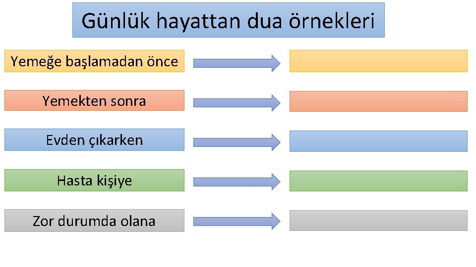 Günlük hayattan dua örnekleri Yemeğe başlamadan önce Yemekten sonra Evden çıkarken Hasta kişiye Zor