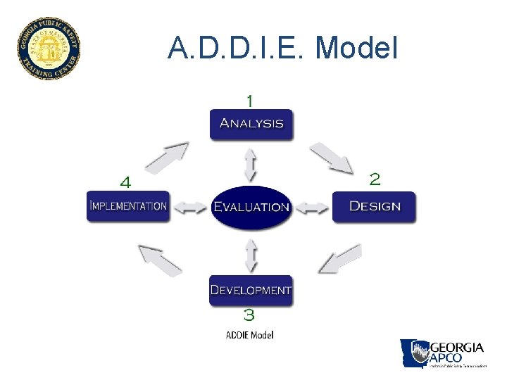 A. D. D. I. E. Model A. D. D. I. E. Model