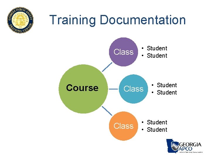 Training Documentation Class Course • Student Class • Student Training Documentation Class Course • Student Class • Student