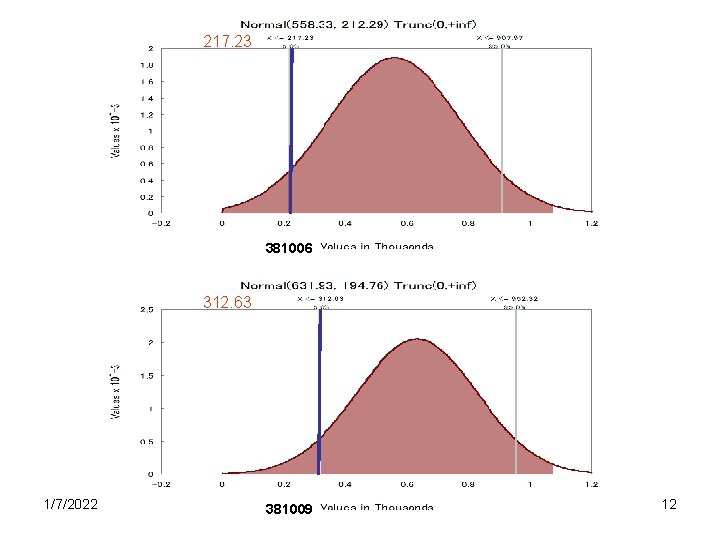 217. 23 381006 312. 63 1/7/2022 381009 12 