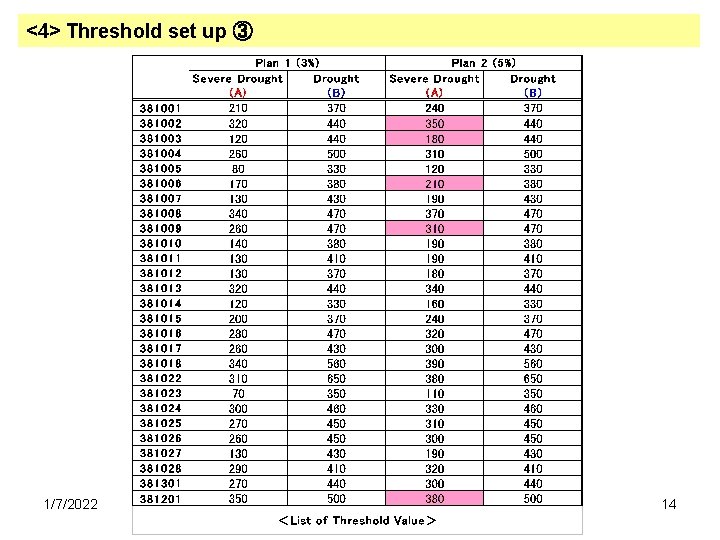 <4> Threshold set up ③ 1/7/2022 14 