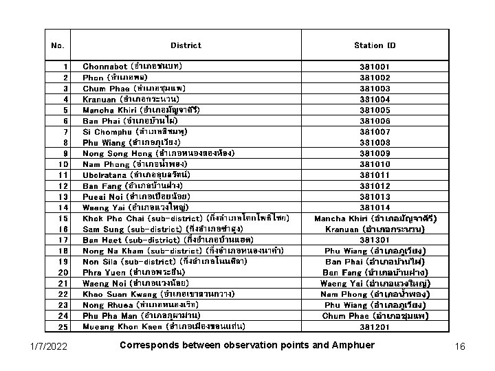 1/7/2022 Corresponds between observation points and Amphuer 16 