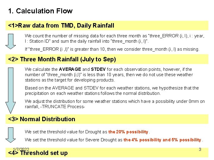 1. Calculation Flow <1>Raw data from TMD, Daily Rainfall We count the number of