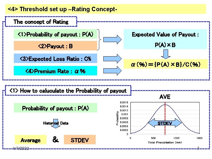 <4> Threshold set up –Rating Concept. The concept of Rating <1>Probability of payout :