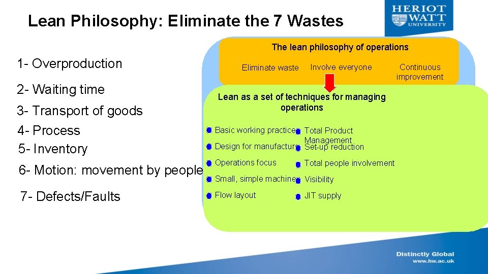 Lean Philosophy: Eliminate the 7 Wastes The lean philosophy of operations 1 - Overproduction