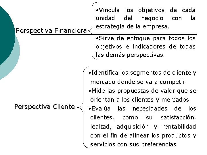 Perspectiva Financiera • Vincula los objetivos de cada unidad del negocio con la estrategia