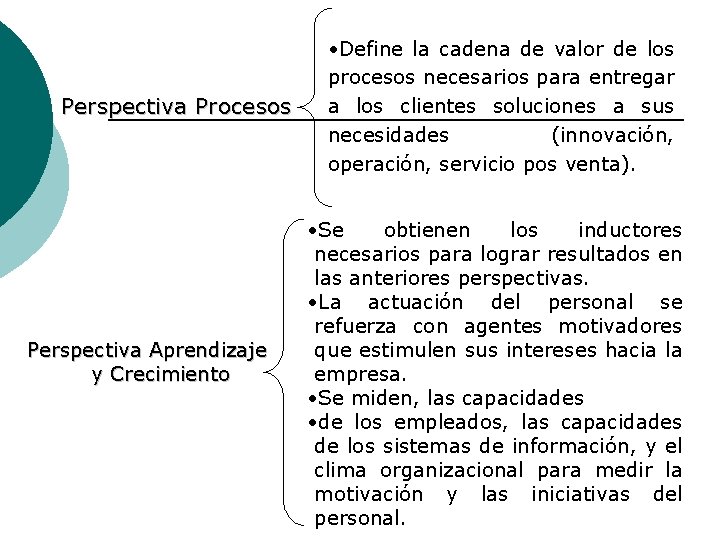 Perspectiva Procesos Perspectiva Aprendizaje y Crecimiento • Define la cadena de valor de los