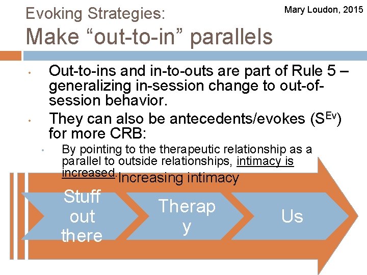 Evoking Strategies: Mary Loudon, 2015 Make “out-to-in” parallels Out-to-ins and in-to-outs are part of