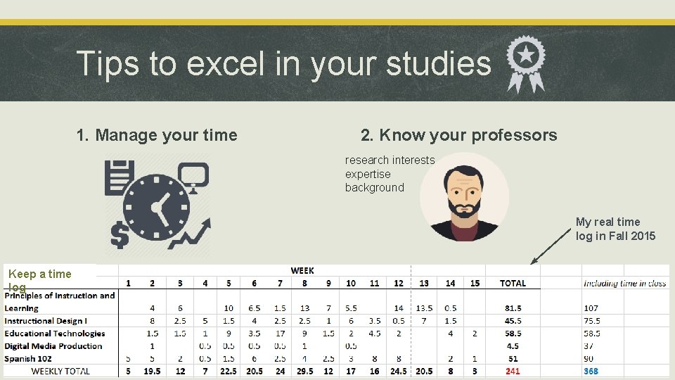 Tips to excel in your studies 1. Manage your time 2. Know your professors Tips to excel in your studies 1. Manage your time 2. Know your professors