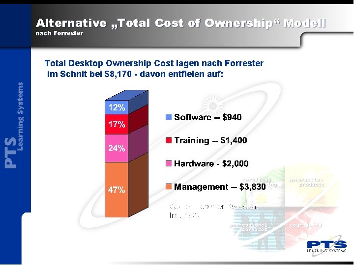 Alternative „Total Cost of Ownership“ Modell nach Forrester Total Desktop Ownership Cost lagen nach