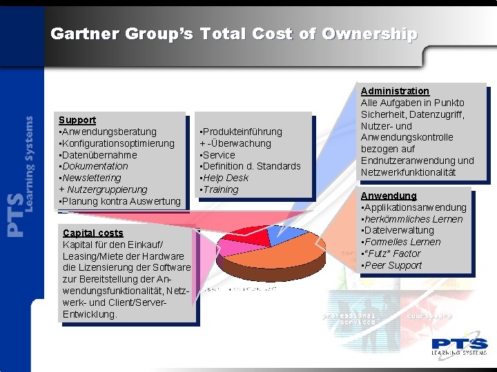 Gartner Group’s Total Cost of Ownership Support • Anwendungsberatung • Konfigurationsoptimierung • Datenübernahme •