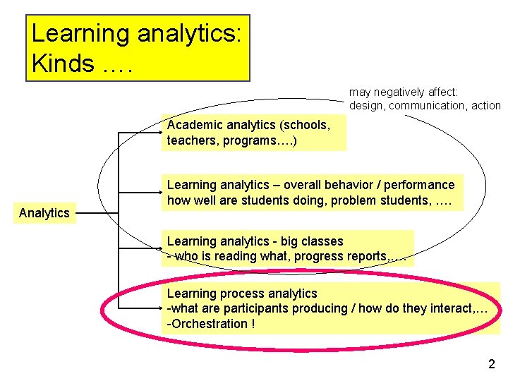Requirements for learning scenario and learning process analytics