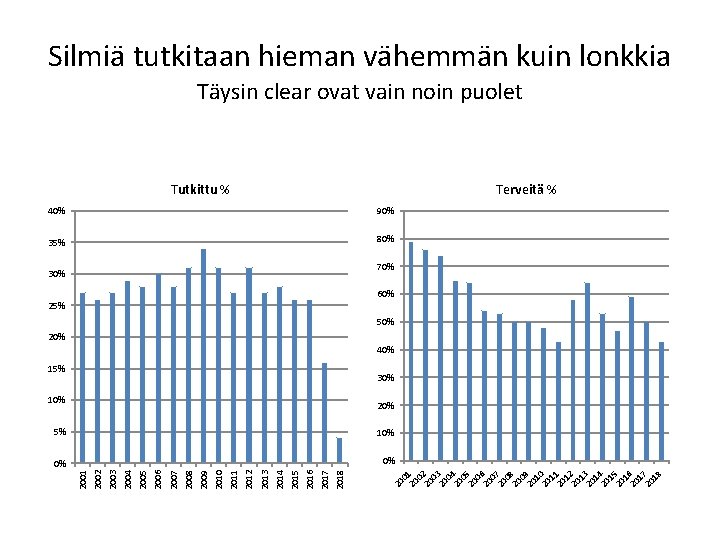 30% 25% 10% 20 0 20 1 0 20 2 0 20 3 0